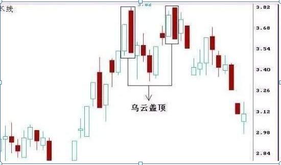 真正的炒股赚钱方法是哪种,真正的炒股赚钱口诀