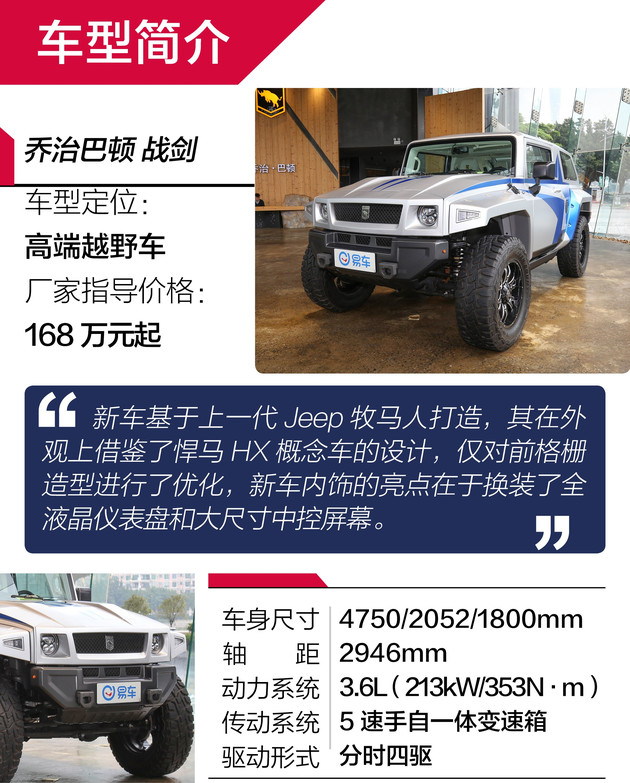 陆地小坦克,陆地小坦克乔治巴顿