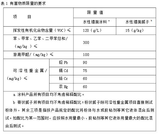 买墙漆如何避开这两个坑,买墙漆会遇到什么问题