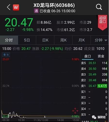 突然跌停！7涨停的最牛垃圾股：我是做拖拉机的，不是做垃圾的