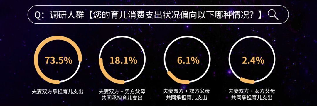 纸尿裤产品市场调研,中国纸尿裤市场规模测算