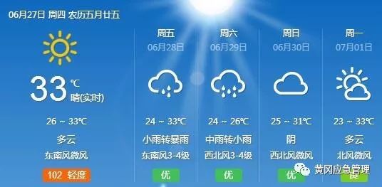 @所有黄冈人，今天夜间，将有强降雨携带雷电大风来袭，请广大市民注意安全！内附安全防御小方法