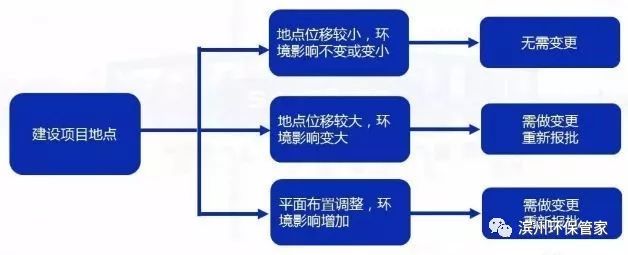 环评批复下来后环保局有权撤回吗,环保局批复环评要多久