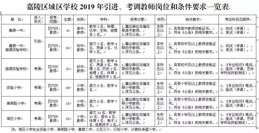 南充人事考试官网,四川南充人事考试官网