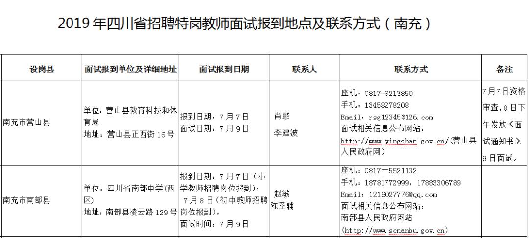 南充人事考试官网,四川南充人事考试官网