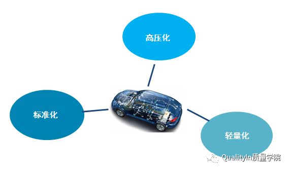 汽车线束知识,汽车线束的知识