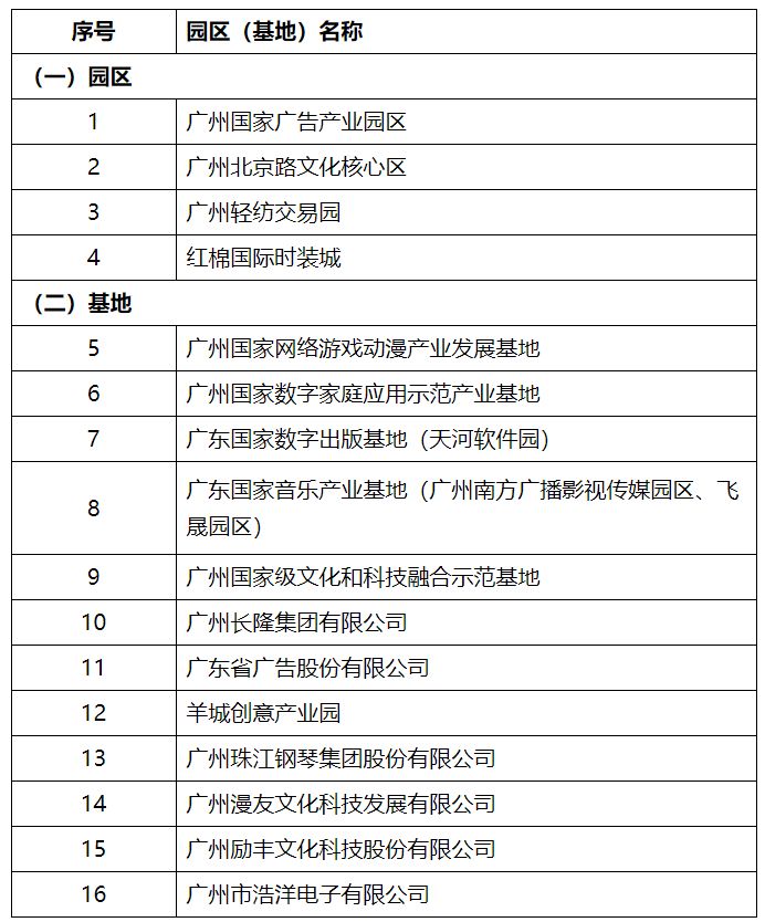 曾经网红打卡地如今好安静,广州超过20亿人打卡的网红打卡地