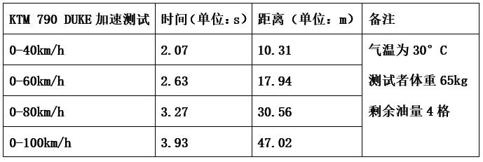 ktm790duke哪一年的车好一点,ktm790duke用车感受