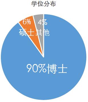 山东大学材料科学与工程专业介绍,冯锐所属院系材料科学与工程学院