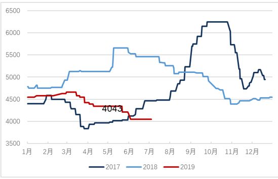 东吴轻工目标价,东吴轻工股票