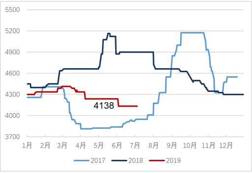 东吴轻工目标价,东吴轻工股票