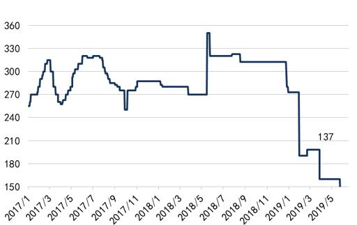 「东吴轻工」首选具估值优势及边际变化的优质资产，推荐劲嘉股份、顾家家居、太阳纸业