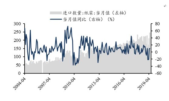 「东吴轻工」首选具估值优势及边际变化的优质资产，推荐劲嘉股份、顾家家居、太阳纸业