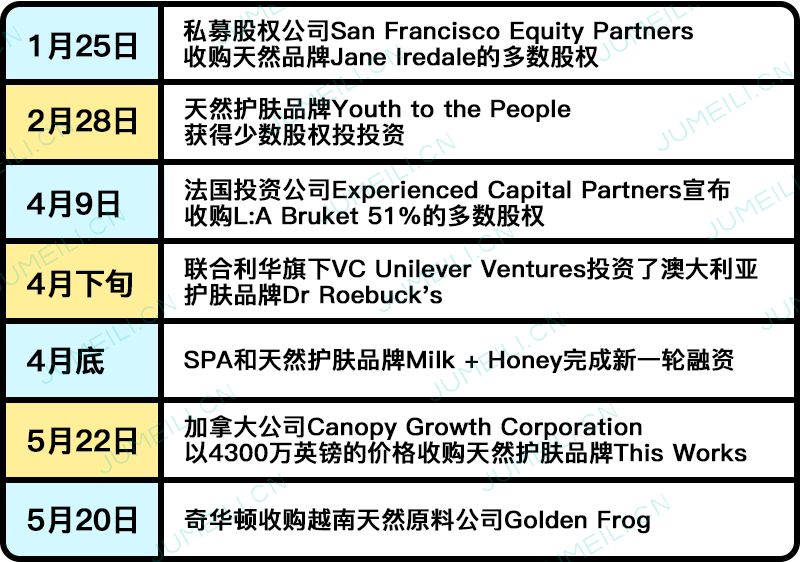 今年全球并购数据,2021全球并购交易额