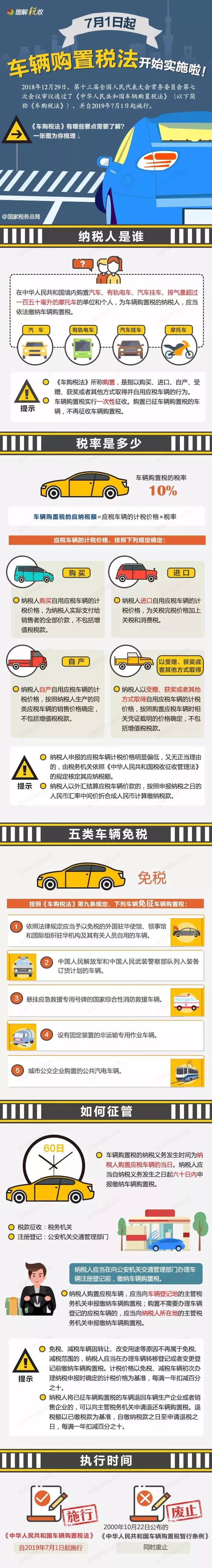 车辆购置税法实施细则全文,车辆购置税减免流程详解文件