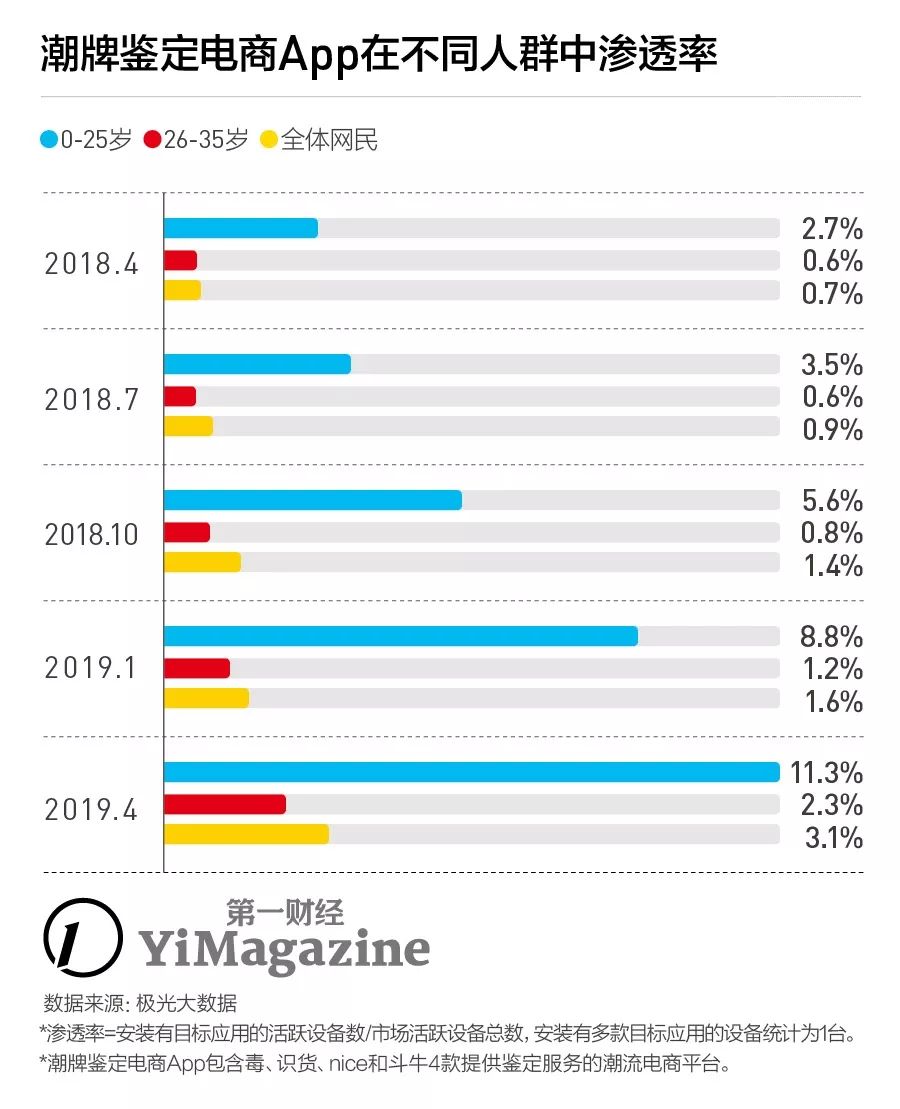 球鞋投资平台有哪些,投资球鞋有哪些问题