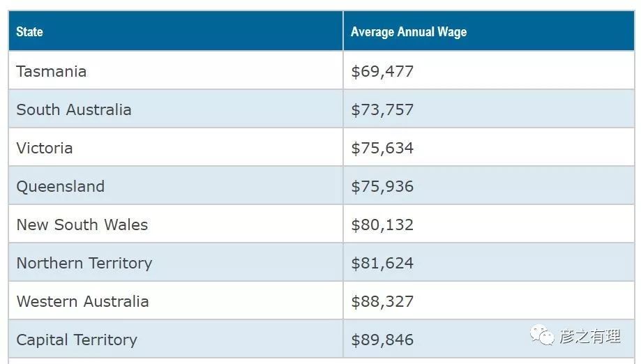 中介移民澳大利亚的套路,做澳洲代购一年赚多少