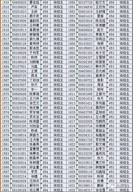2019届滨海中学,滨海第一初级中学新生录取名单