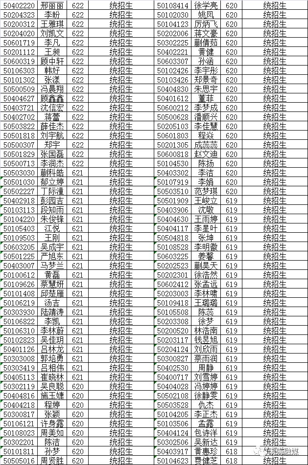 八滩中学招生,2022年八滩中学高考录取名单