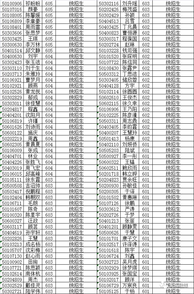 八滩中学招生,2022年八滩中学高考录取名单