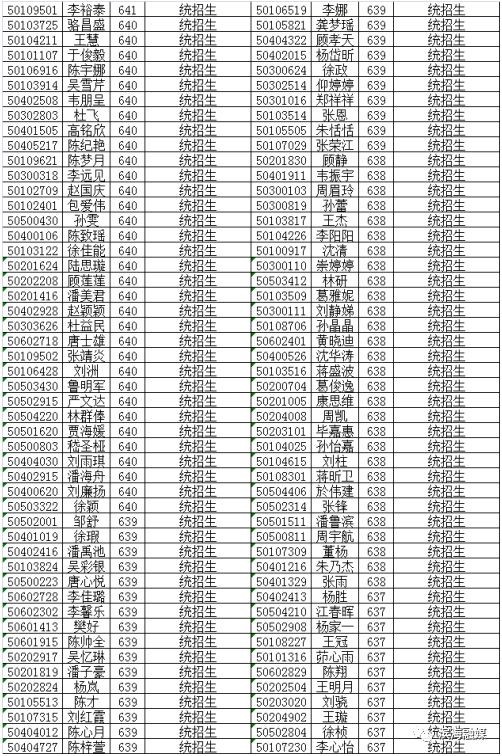 八滩中学招生,2022年八滩中学高考录取名单