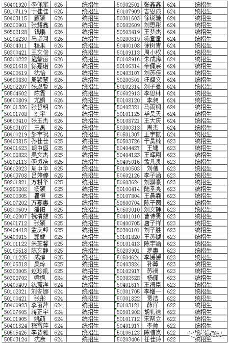八滩中学招生,2022年八滩中学高考录取名单