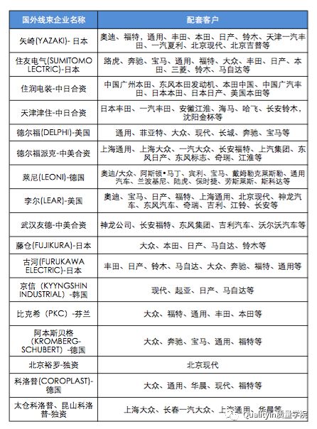 汽车线束知识,汽车线束的知识