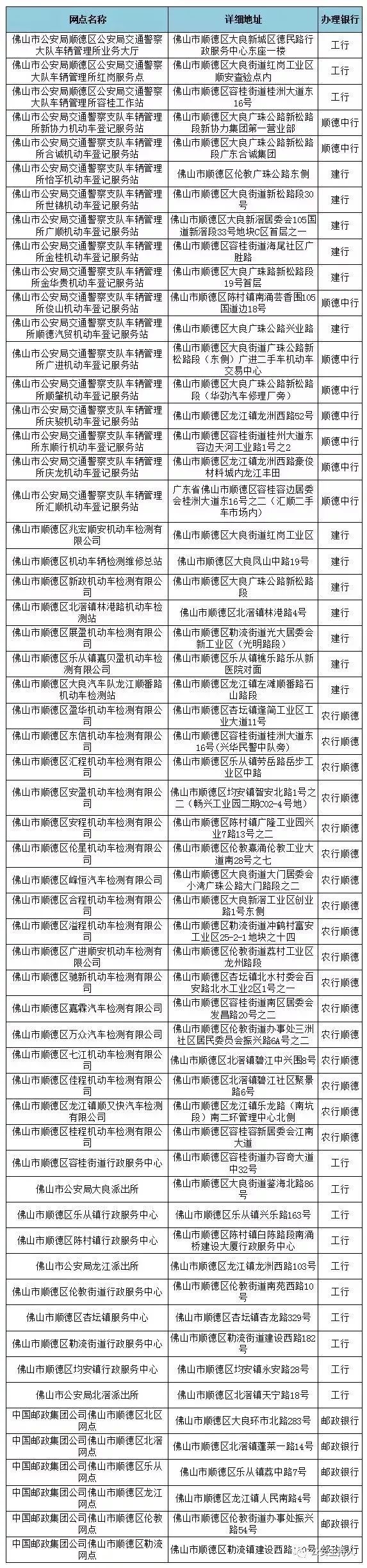 现在微信办理etc怎么要收费,微信免费办理etc操作流程