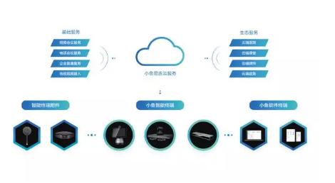小鱼易连最大支持人数,小鱼易连智能