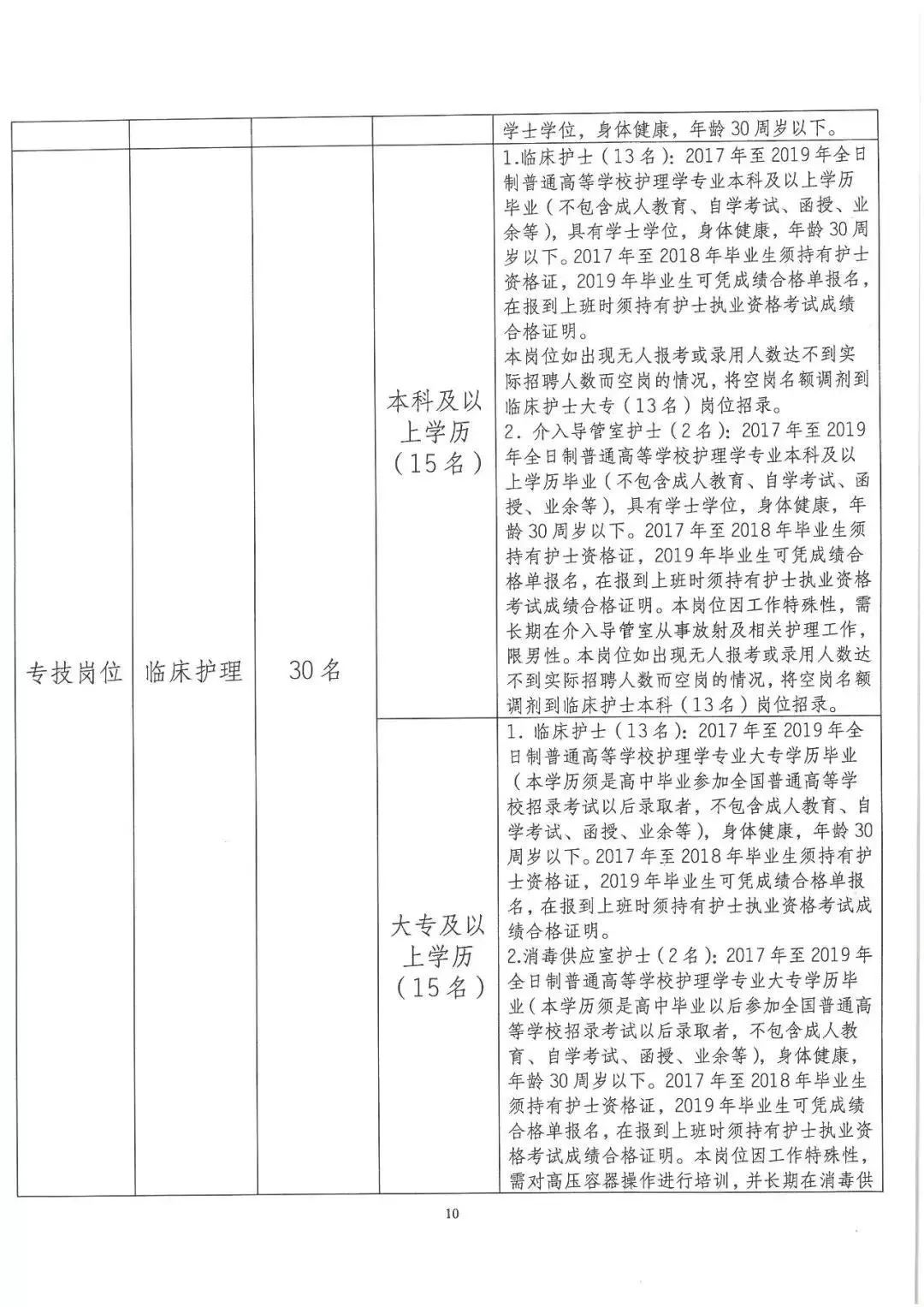 丽江药店招聘网最新招聘信息,最近丽江私人药店招聘