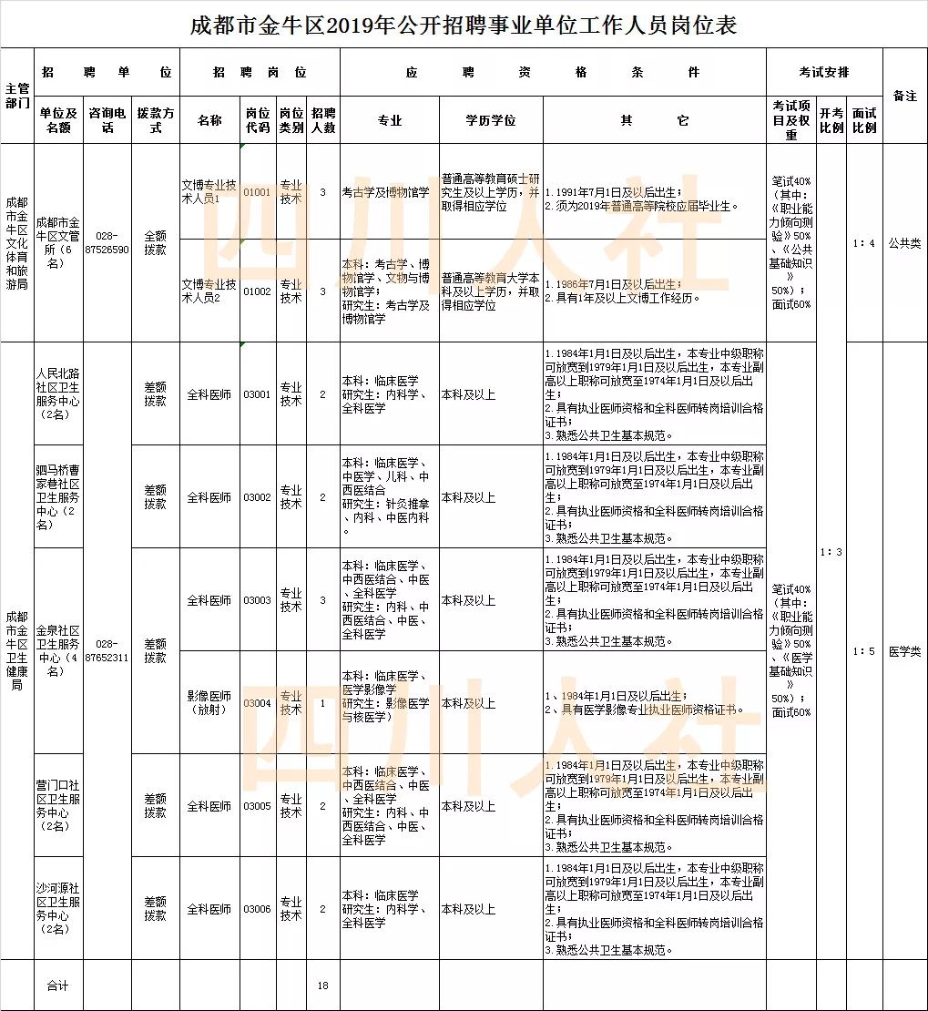 四川人事考试网最新公告,四川人事考试人数统计