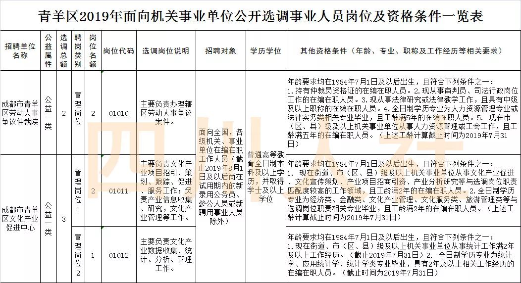 四川省最新人事招考信息 (四川人事最新招考信息)