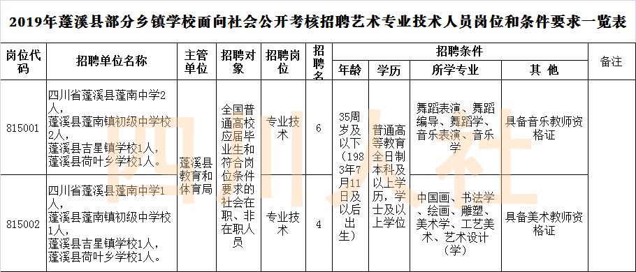 四川省最新人事招考信息 (四川人事最新招考信息)