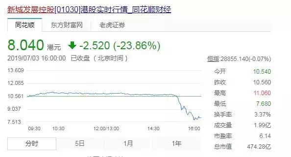 新城控股董事长涉性侵女童事件,新城控股回应原董事长性侵女童