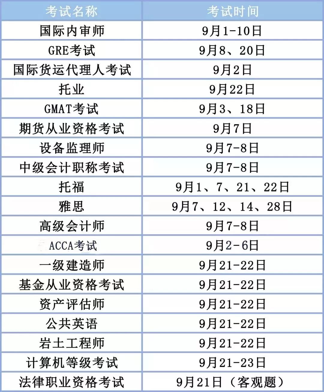 大学期间可以考的证书大全,大学里可以考取的有用证书