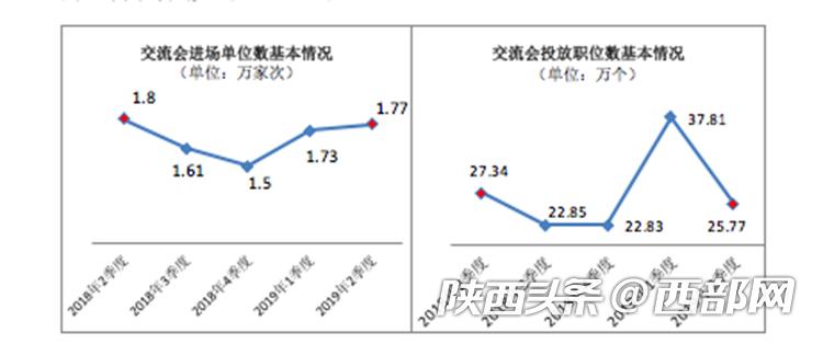 大学生找工作简历还是网投好,网投简历和校园招聘