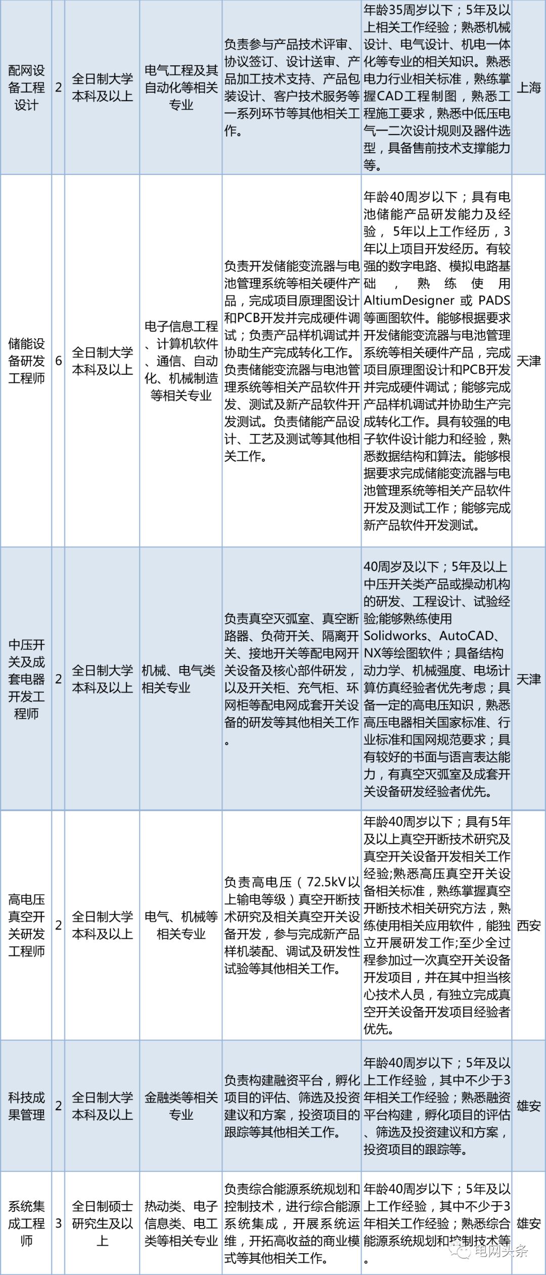 2023国家电网招聘社招公告,社招国家电网