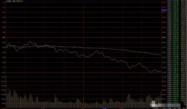 炒股现量选股法,炒股30分钟选股技巧