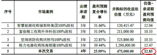 东方精工大股东减持,东方精工股票十大股东