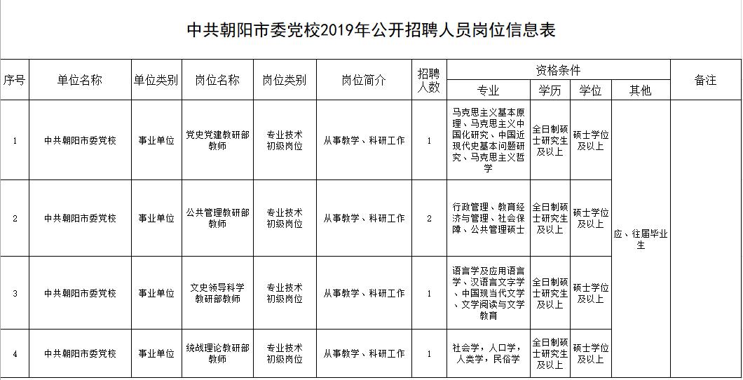 20万安家费!沈阳、大连共招聘182名教师,还有一大波事业单位