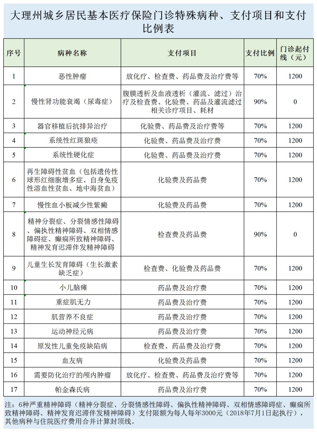 特殊慢性病就医,特殊慢性病医疗证怎么办理