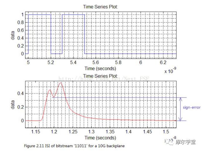 科普犹太人,serdes详细讲解