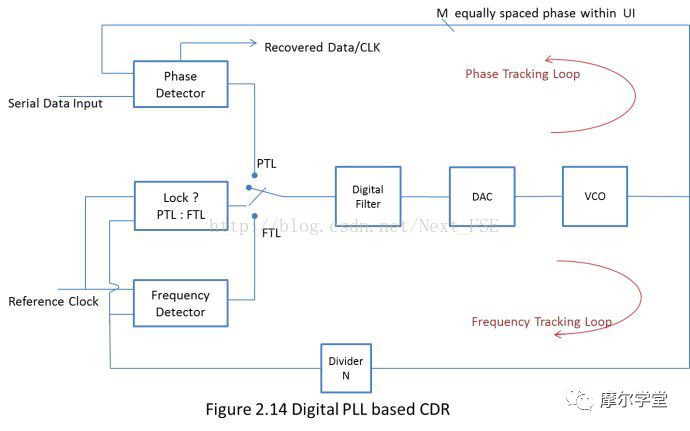 科普犹太人,serdes详细讲解