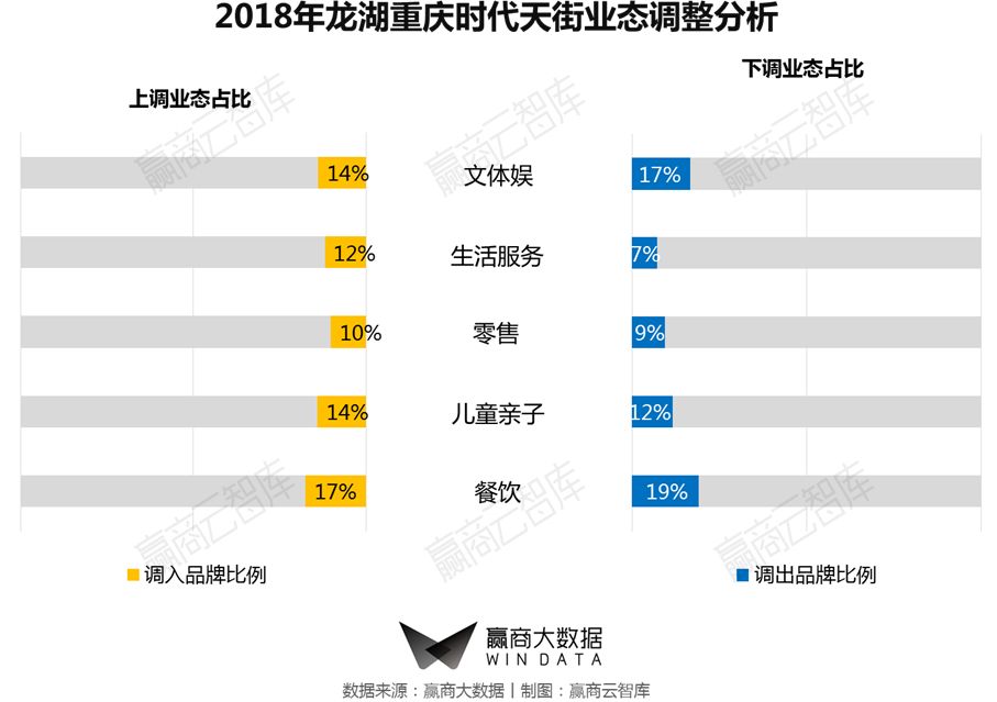 一二线城市转型,城市旧改的标杆项目
