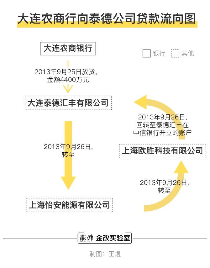 骗贷案最新结果,背着配偶骗贷700万元判刑多少年