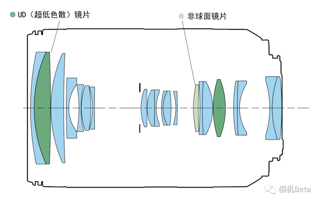 佳能rf24-70镜头二手价格,佳能rf24-105f2.8镜头发布