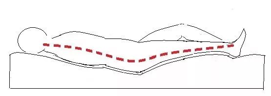 腰酸背痛睡眠不好用哪个药,腰酸背痛睡不着怎么回事