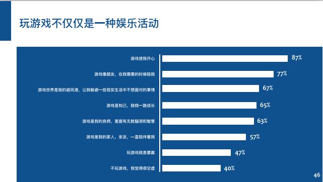6.68亿游戏玩家,我国游戏用户超六亿