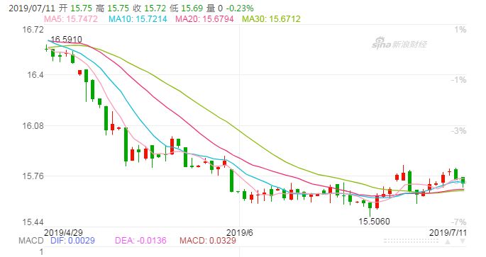 资生堂cpb护肤品推荐,资生堂cpb一套多少钱