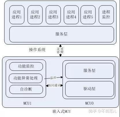车联网对车主的好处,车联网源于物联网